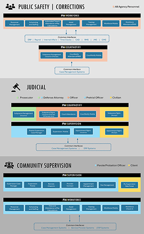 Product Palletsolver Software Suite - Mobile Light Patterns for Desktop